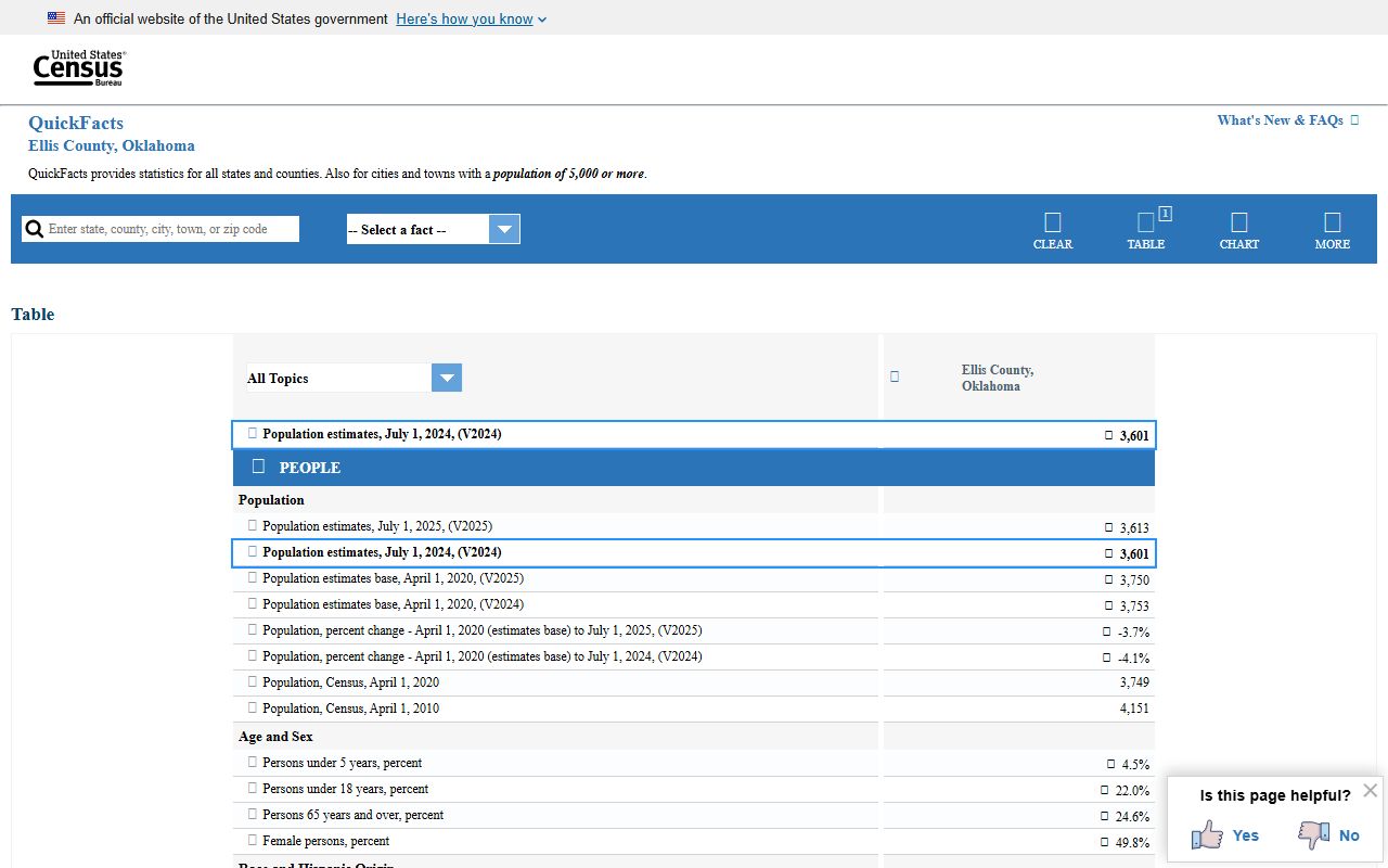 Ellis County court records context from Census QuickFacts population data